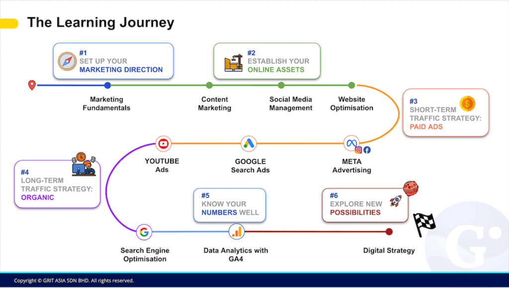 grit asia digital marketing journey